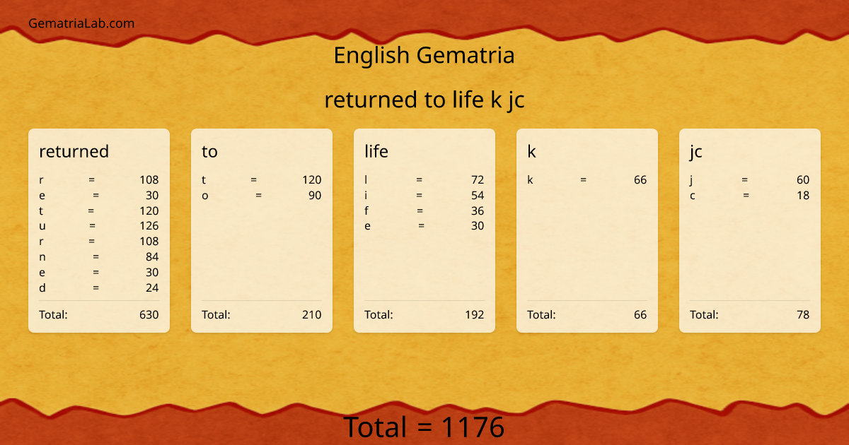 returned to life k jc in english Gematria